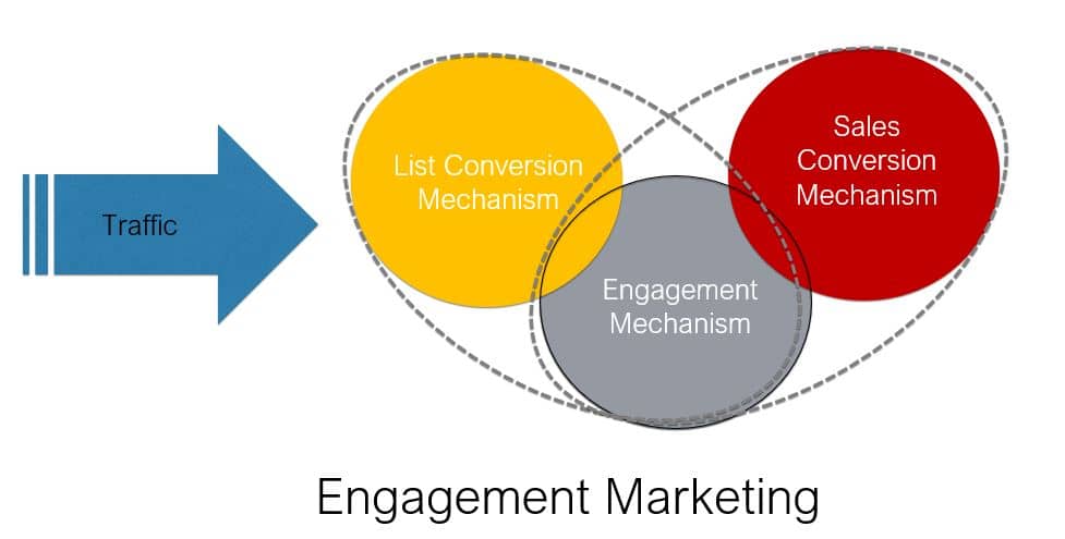 engagement-marketing